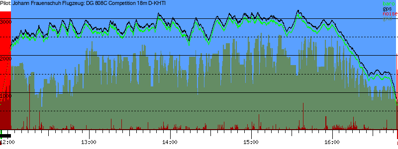 Barometer